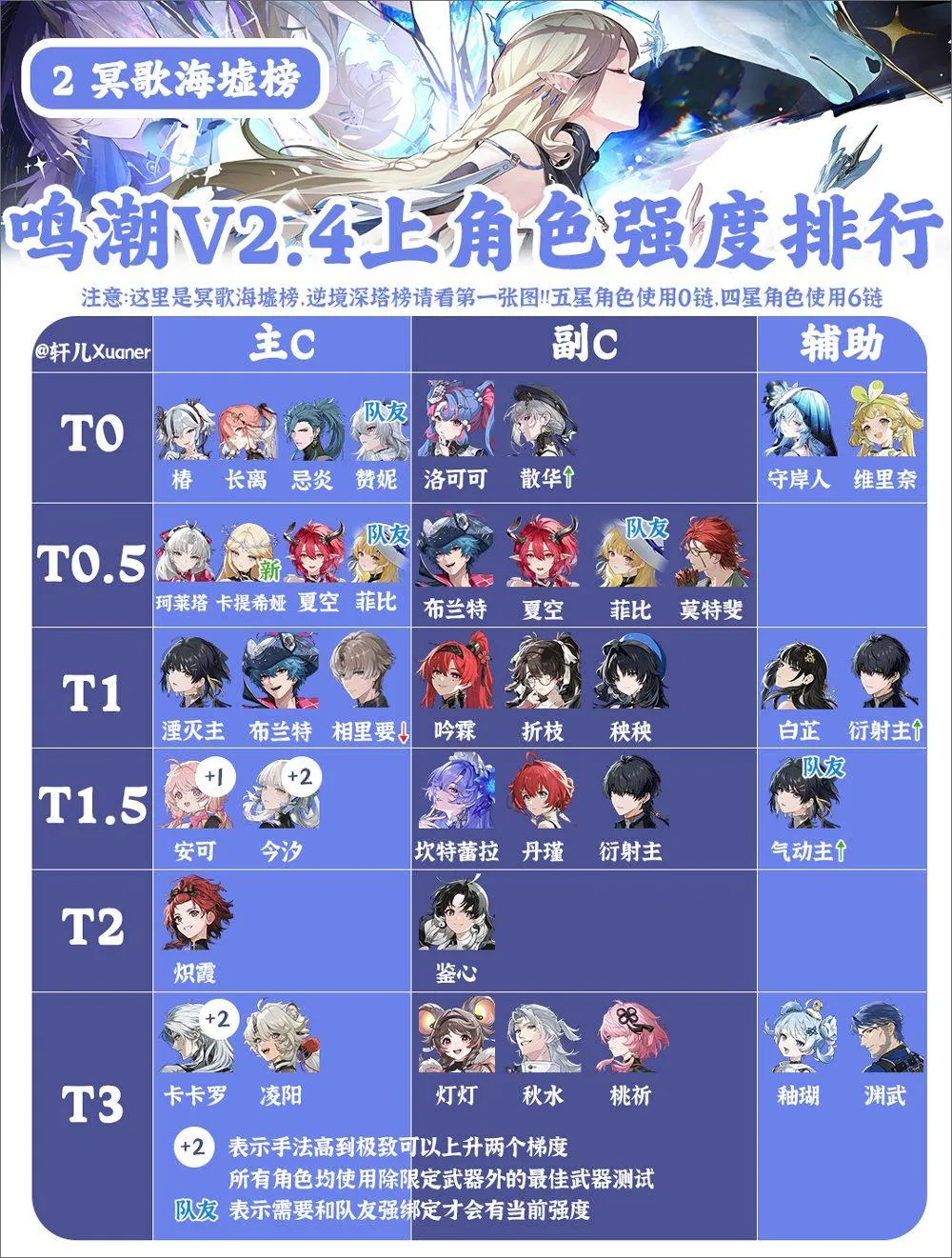 鸣潮游戏 v2.8.0 最新版 鸣潮游戏 v2.8.0 最新版