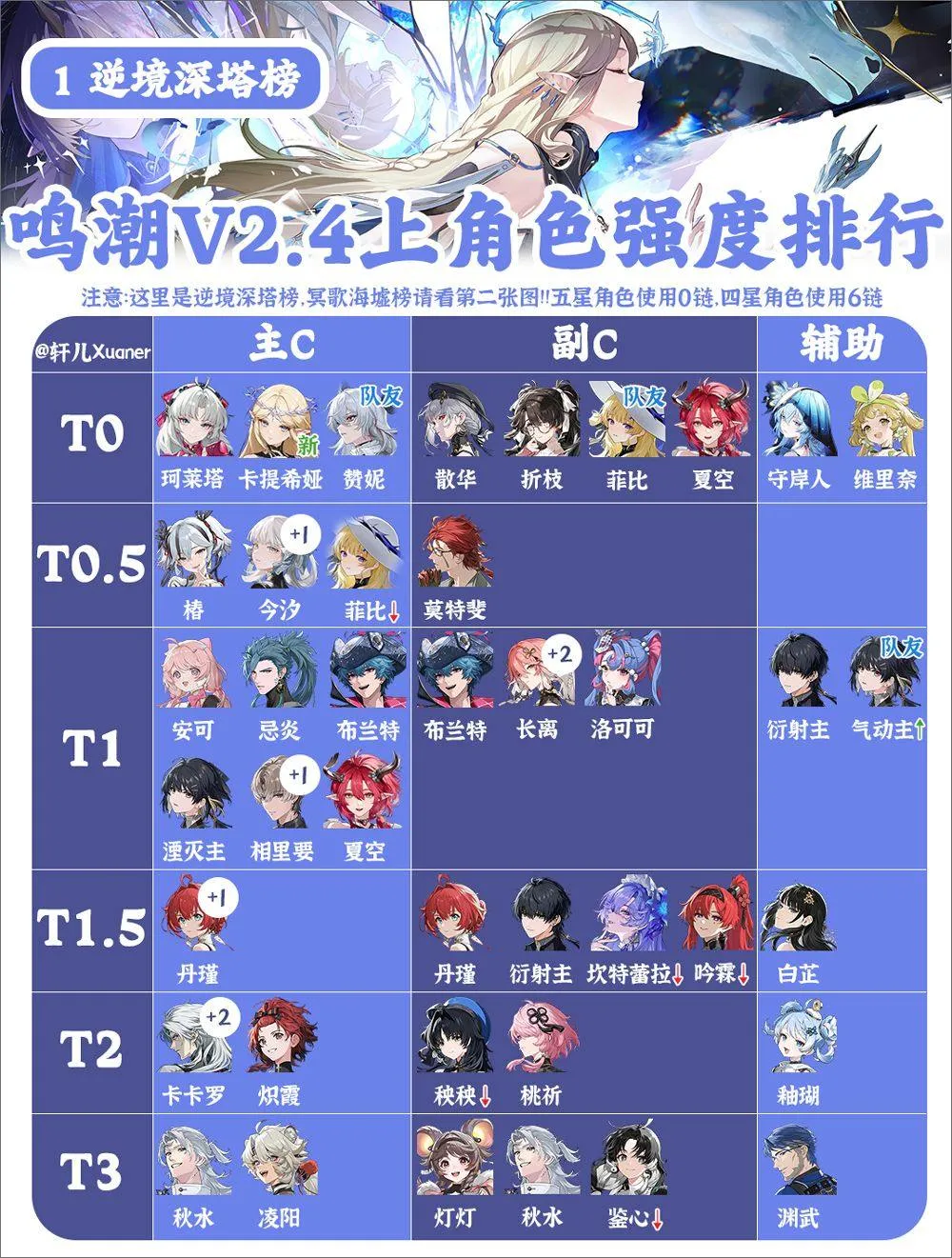 鸣潮游戏 v2.8.0 最新版 鸣潮游戏 v2.8.0 最新版