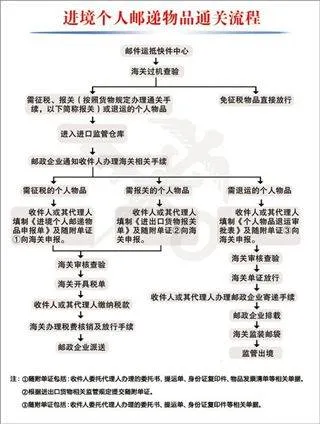 ems国际快递app v6.0.9安卓版