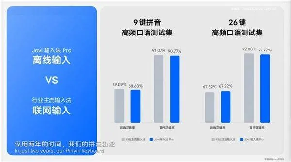 Jovi输入法pro官方版 v3.7.6.2603130安卓版