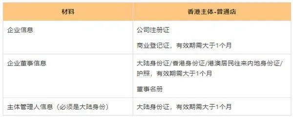 temu商家版app v3.2.2安卓版