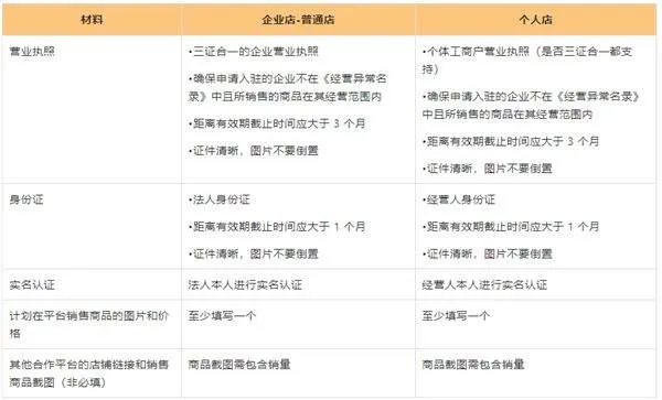 temu商家版app v3.2.2安卓版